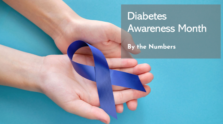 National Diabetes Awareness Month: By the Numbers